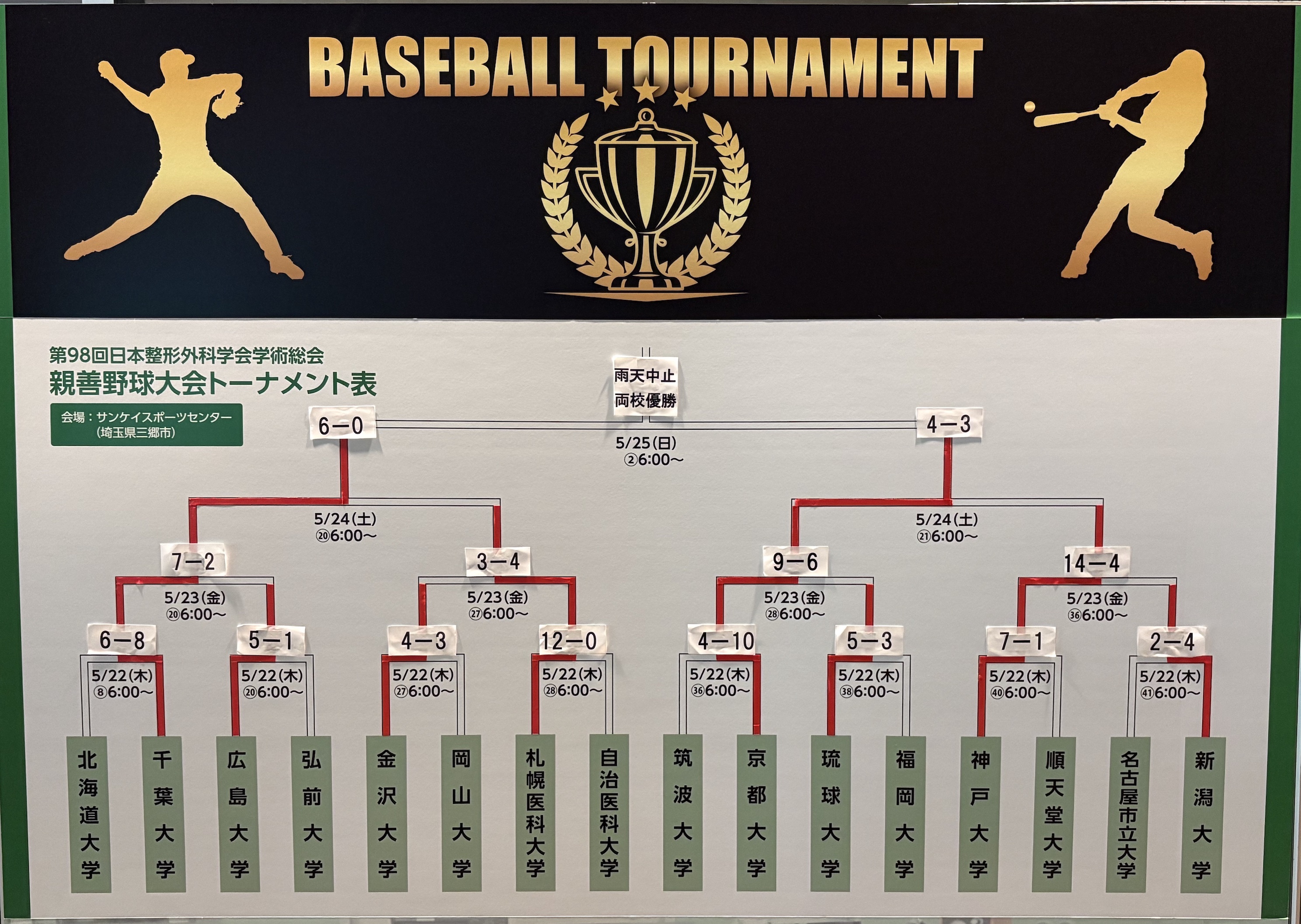 第98回日整会親善野球大会 初優勝！ | 千葉大学大学院医学研究院整形外科学